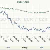 2 rok USD EUR CZK