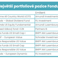 Fondy PARTNERS EQUITY STRATEGIES 06/2026